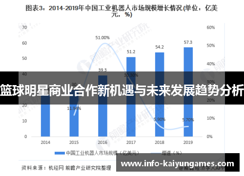 篮球明星商业合作新机遇与未来发展趋势分析