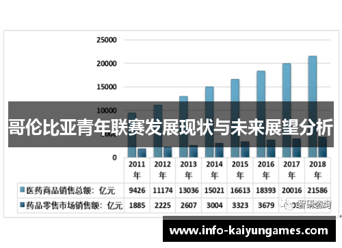 哥伦比亚青年联赛发展现状与未来展望分析