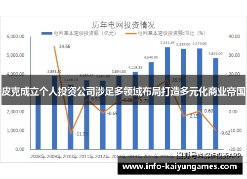 皮克成立个人投资公司涉足多领域布局打造多元化商业帝国