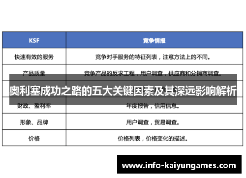 奥利塞成功之路的五大关键因素及其深远影响解析