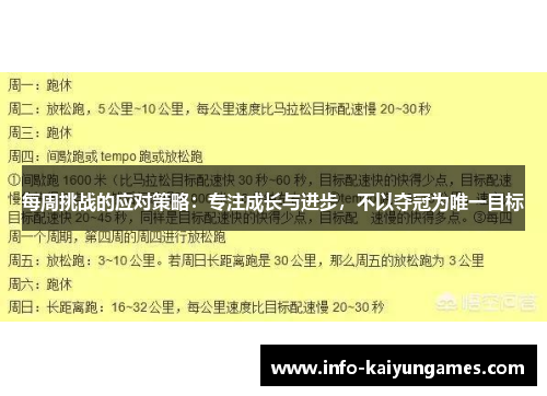 每周挑战的应对策略：专注成长与进步，不以夺冠为唯一目标