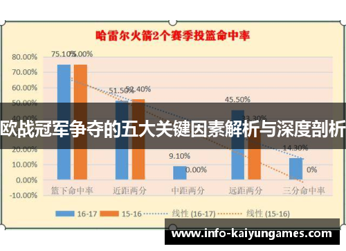 欧战冠军争夺的五大关键因素解析与深度剖析