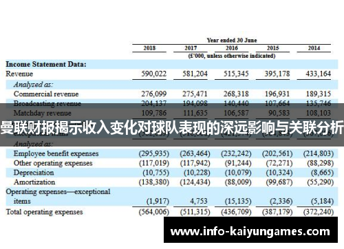 曼联财报揭示收入变化对球队表现的深远影响与关联分析