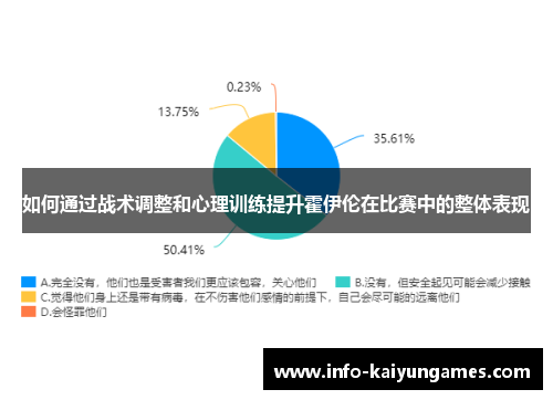 如何通过战术调整和心理训练提升霍伊伦在比赛中的整体表现