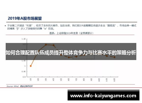 如何合理配置队伍成员提升整体竞争力与比赛水平的策略分析