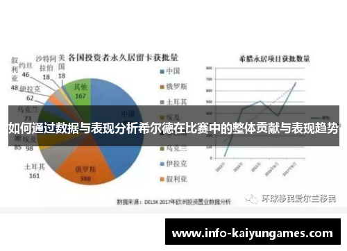 如何通过数据与表现分析希尔德在比赛中的整体贡献与表现趋势