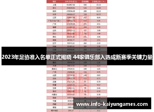 2023年足协准入名单正式揭晓 44家俱乐部入选成新赛季关键力量