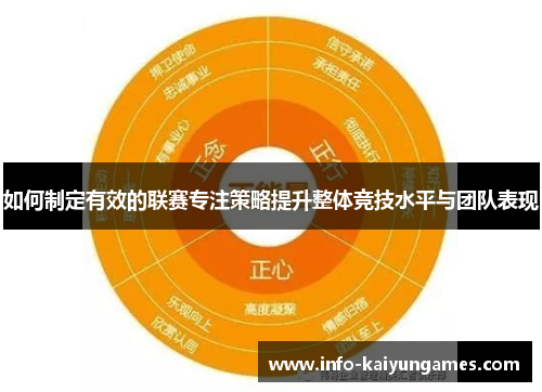 如何制定有效的联赛专注策略提升整体竞技水平与团队表现
