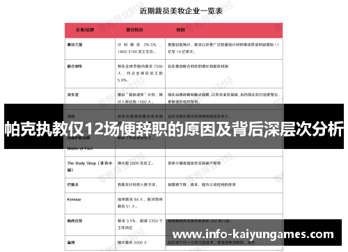 帕克执教仅12场便辞职的原因及背后深层次分析