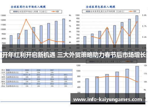 开年红利开启新机遇 三大外贸策略助力春节后市场增长