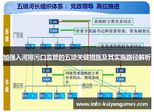 加强入河排污口监管的五项关键措施及其实施路径解析