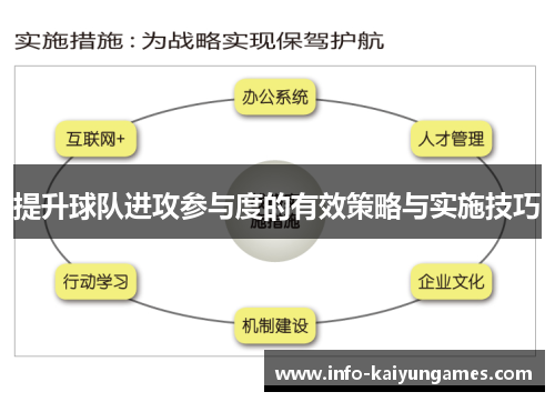 提升球队进攻参与度的有效策略与实施技巧