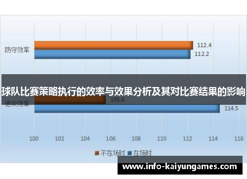 球队比赛策略执行的效率与效果分析及其对比赛结果的影响
