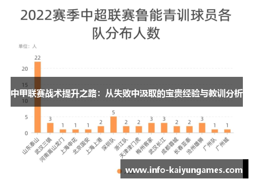 中甲联赛战术提升之路：从失败中汲取的宝贵经验与教训分析