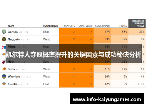 凯尔特人夺冠概率提升的关键因素与成功秘诀分析