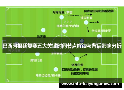 巴西阿根廷复赛五大关键时间节点解读与背后影响分析