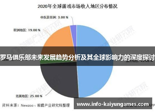 罗马俱乐部未来发展趋势分析及其全球影响力的深度探讨