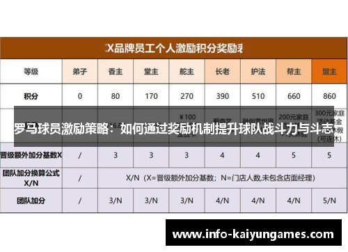 罗马球员激励策略：如何通过奖励机制提升球队战斗力与斗志