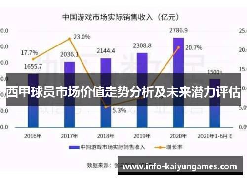 西甲球员市场价值走势分析及未来潜力评估 西甲球员市场价值走势分析及未来潜力评估
