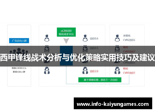 西甲锋线战术分析与优化策略实用技巧及建议