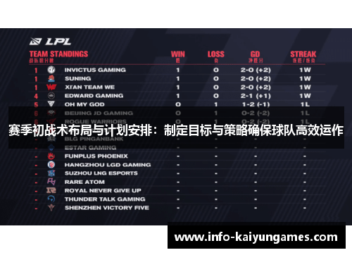 赛季初战术布局与计划安排:制定目标与策略确保球队高效运作 赛季初战术布局与计划安排:制定目标与策略确保球队高效运作