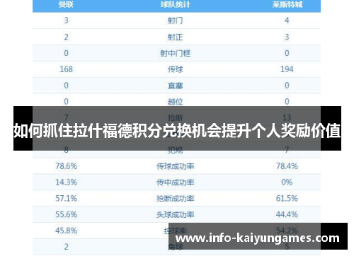 如何抓住拉什福德积分兑换机会提升个人奖励价值 如何抓住拉什福德积分兑换机会提升个人奖励价值