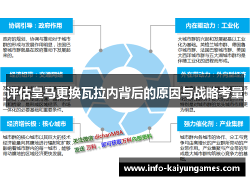 评估皇马更换瓦拉内背后的原因与战略考量 评估皇马更换瓦拉内背后的原因与战略考量
