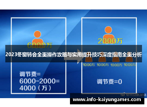 2023冬窗转会全面操作攻略与实用提升技巧深度指南全面分析 2023冬窗转会全面操作攻略与实用提升技巧深度指南全面分析