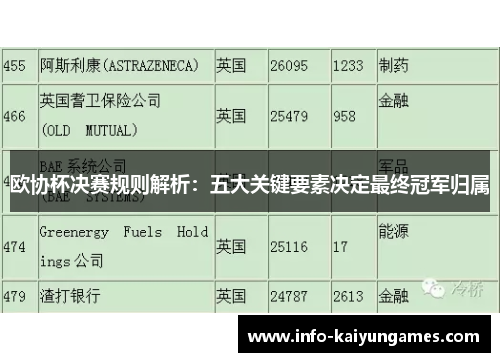 欧协杯决赛规则解析:五大关键要素决定最终冠军归属 欧协杯决赛规则解析:五大关键要素决定最终冠军归属
