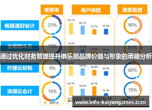 通过优化财务管理提升俱乐部品牌价值与形象的策略分析 通过优化财务管理提升俱乐部品牌价值与形象的策略分析