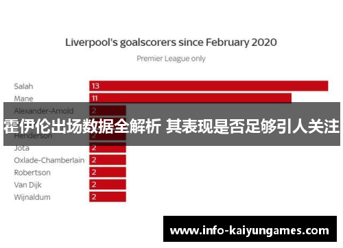 霍伊伦出场数据全解析 其表现是否足够引人关注
