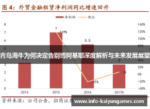 青岛海牛为何决定告别博阿基耶深度解析与未来发展展望 青岛海牛为何决定告别博阿基耶深度解析与未来发展展望