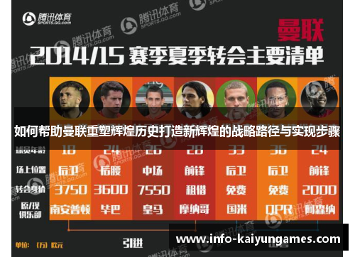 如何帮助曼联重塑辉煌历史打造新辉煌的战略路径与实现步骤